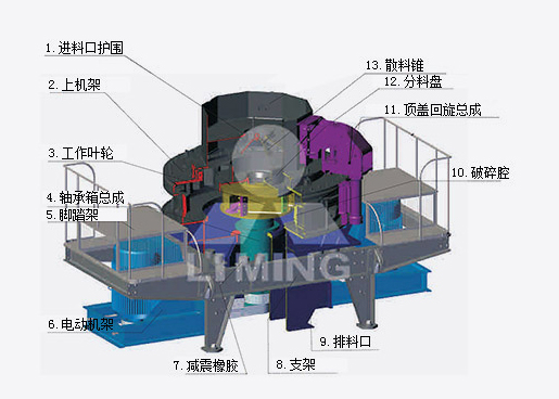 VSI制砂機(jī)(沖擊式破碎機(jī))